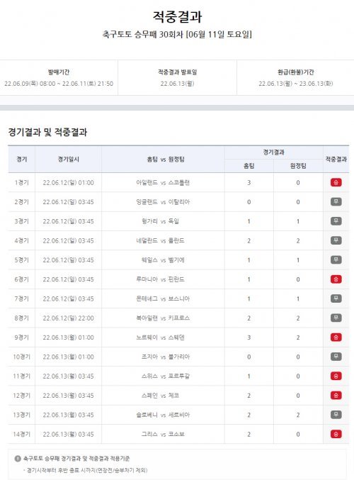 축구토토 승무패 30회차 경기 결과 및 적중 결과