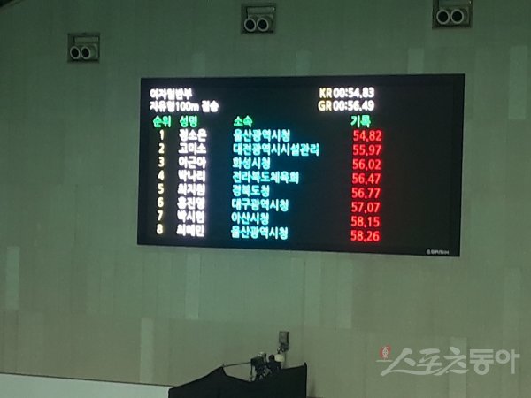 정소은(울산광역시청)이 21일 광주 남부대 시립국제수영장에서 열린 제1회 광주전국수영선수권대회 6일째 여자 자유형 100m 결승에서 한국신기록(54초82)을 수립했다. 광주 I 권재민 기자 jmart220@donga.com
