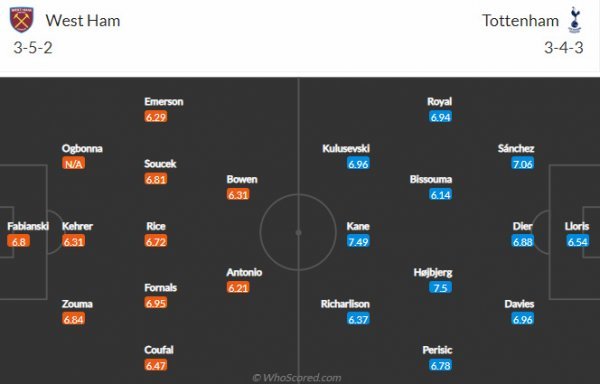 후스코어드닷컴의 양팀 선발 예상 명단.