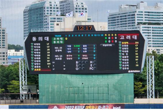 2022 대학야구 U-리그 왕중왕전 32강전에서 고려대와 동의대가 맞붙었다. 동의대가 고려대를 9-2 콜드게임승을 거뒀다.