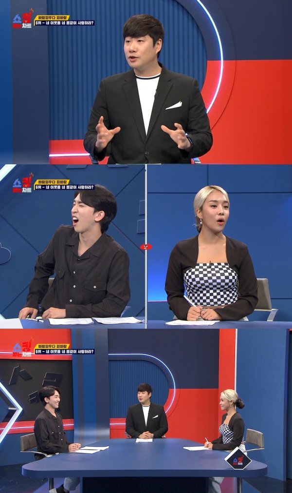 사진제공 = MBC에브리원 ‘쇼킹받는 차트’