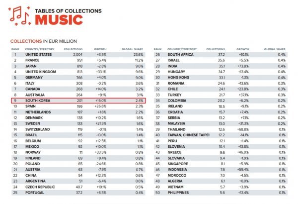 사진제공|한국음악저작권협회