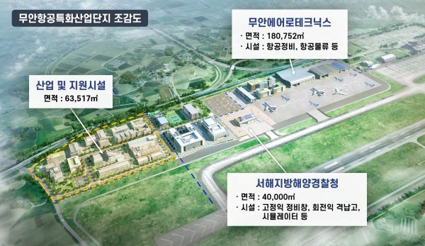 무안항공특화산업단지 조감도. 사진제공 | 무안군