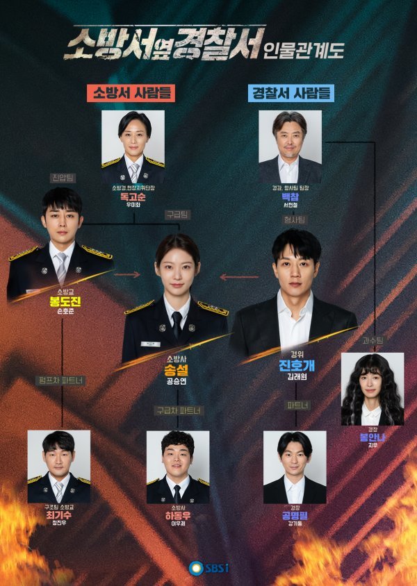 [사진제공 = SBS ‘소방서 옆 경찰서’]