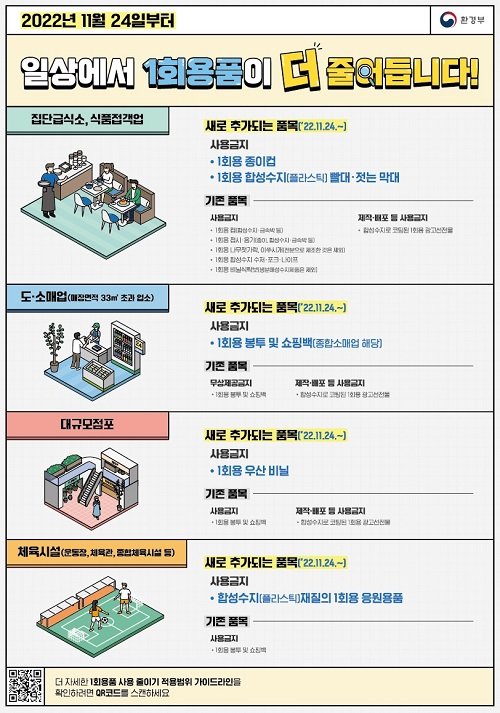 화성시 24일부터 ‘1회 용품 사용규제’ 안내문. 사진제공 | 화성시