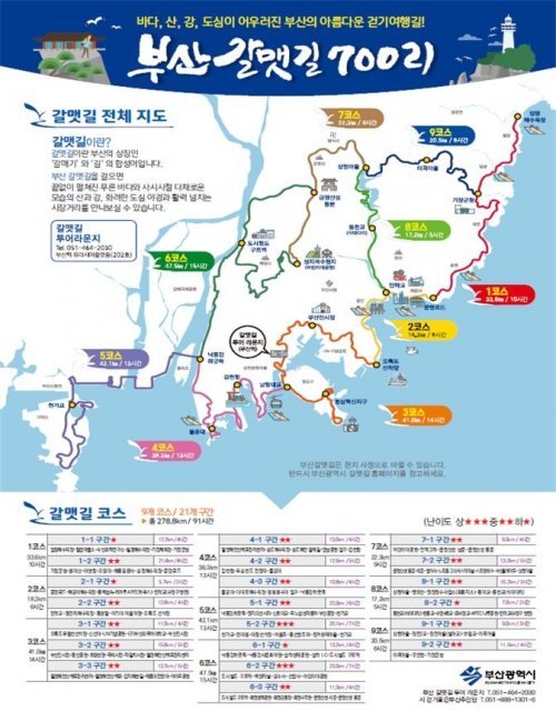 부산갈맷길 700리 홍보 포스터. 사진제공|부산시