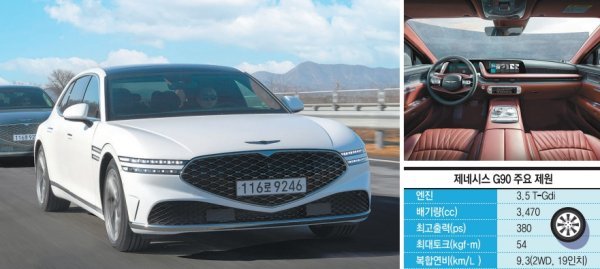 제네시스 G90는 우아한 외관과 여백의 미를 바탕으로 한 실내, 편안한 이동을 돕는 멀티 챔버 에어 서스펜션, 능동형 후륜 조향,
액티브 로드 노이즈 컨트롤 등의 첨단 안전 및 편의 사양을 대거 탑재해 경쟁 차종과의 차별화에 성공했다. 작은 사진은 각종
신기술이 적용된 첨단 장치와 여백의 미를 살린 아날로그 감성이 효율적으로 어우러져 차별화된 감성 만족도를 전해주는 실내 공간.
사진제공|제네시스 브랜드