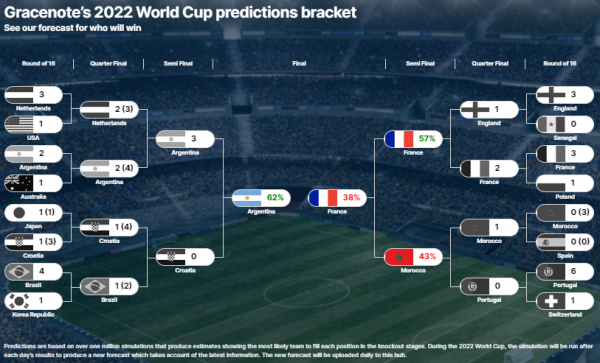 그레이스노트 예상.
