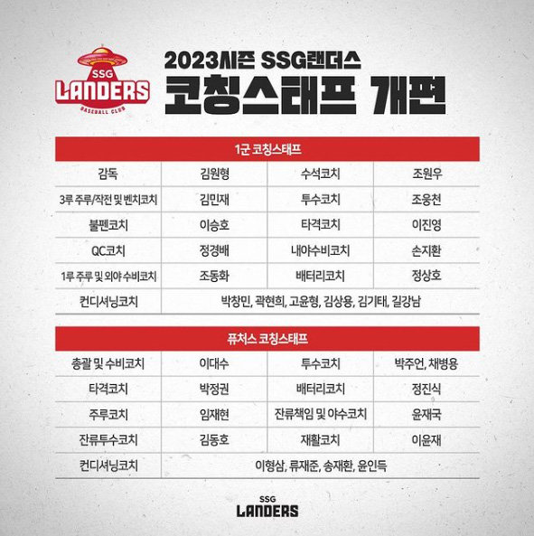 사진제공 | SSG 랜더스