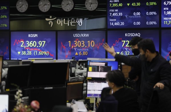 코스피가 전 거래일보다 38.28 포인트(1.60%) 하락하며 2360.97에 장을 마쳤다. 15일 서울 중구 하나은행 증시 전광판. 사진 | 뉴시스