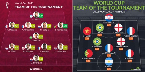 사진출처 | 소파스코어, 후스코어드닷컴 SNS
