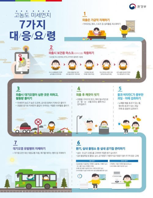 고농도 미세먼지 7가지 대응 요령 홍보 포스터. 사진제공 | 부산시