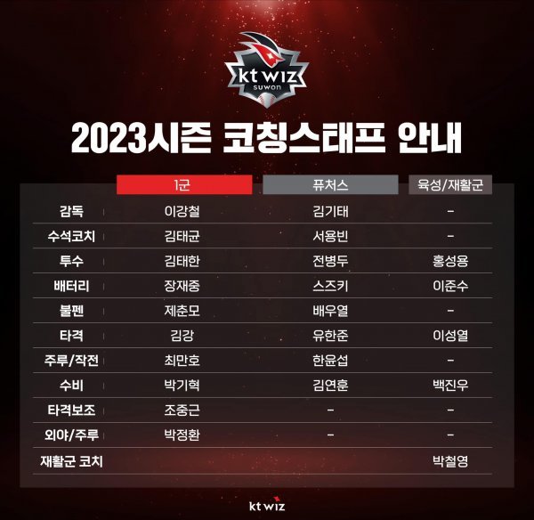 사진제공 | KT 위즈