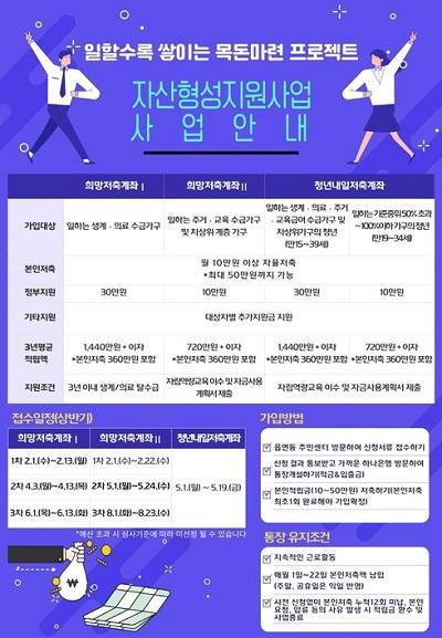 2023년 ‘희망저축계좌Ⅰ·Ⅱ’ 안내 포스터. 사진제공|고양시