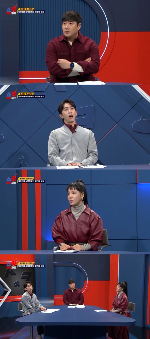 사진제공 = MBC에브리원 ‘쇼킹받는 차트’