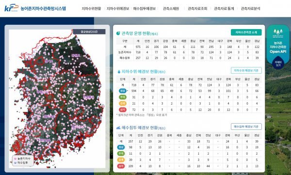 농어촌지하수관리시스템. 사진제공ㅣ한국농어촌공사
