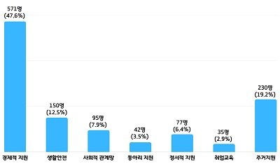 광명시 1인 가구 지원 실태조사 결과. 사진제공｜광명시