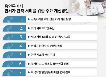 건축 인·허가 처리 기간 단축 7개 개선안. 사진제공|용인시