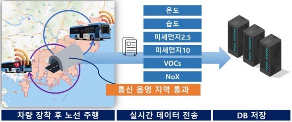 버스 관제 지도 이미지. 사진제공ㅣ부산시