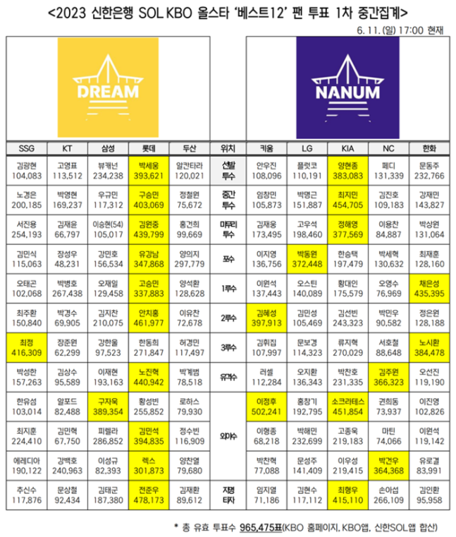 이정후. 스포츠동아DB