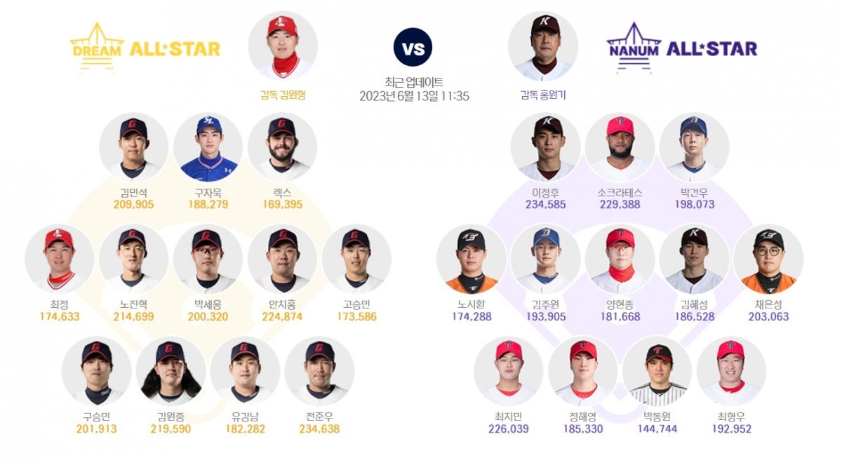 사진출처 | KBO 홈페이지
