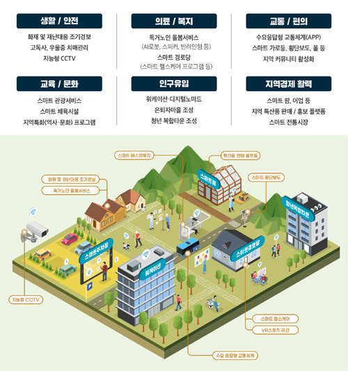 디지털타운 개념도. 사진제공ㅣ전남도