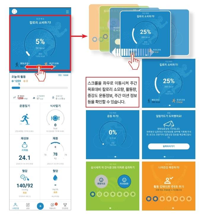 기장군 모바일 헬스케어 앱(app) 활용 예시. 사진제공ㅣ부산 기장군
