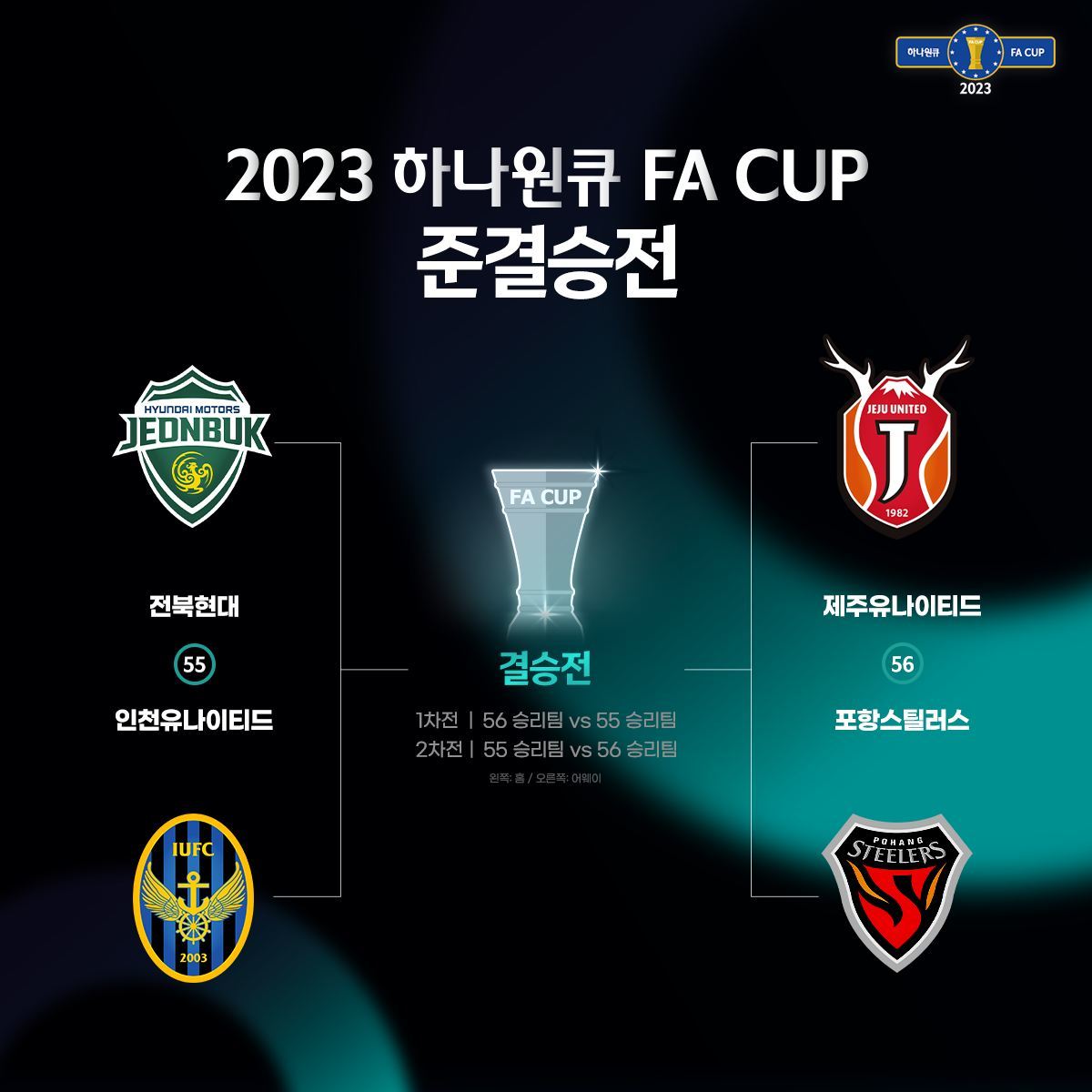 사진출처 | 대한축구협회 SNS