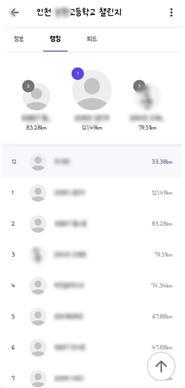 1) 학생들은 구체적인 거리와 순위를 보고 경쟁심을 느낀다. 사진은 인천의 한 학교에서 ‘런데이’ 앱을 이용한 걷기 챌린지 랭킹. 사진제공ㅣ전서현