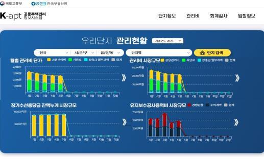 사진제공ㅣ부동산원