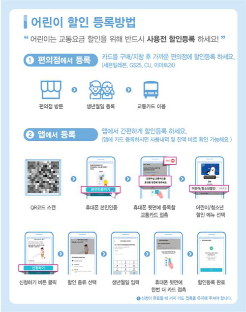 어린이 교통카드 등록방법 안내문. 사진제공ㅣ부산시