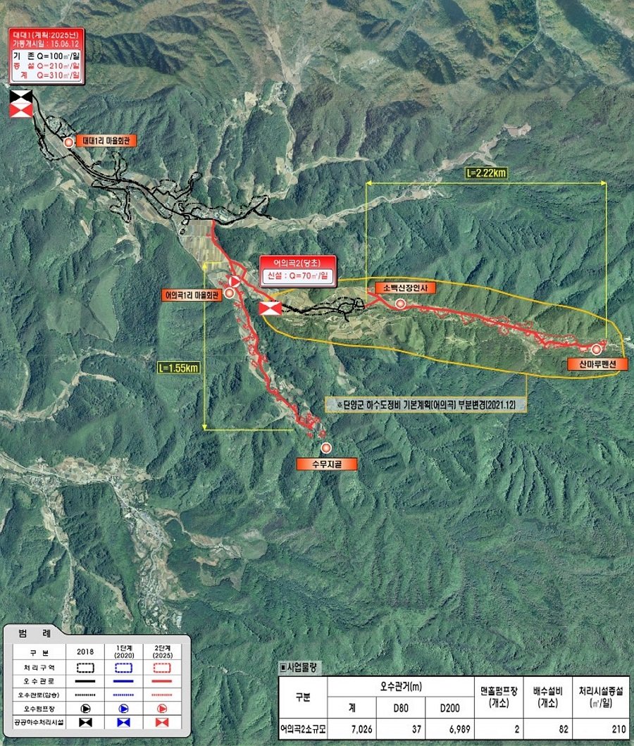 충북 단양군은 내년 농어촌마을하수도설치사업을 위해 643억원을 확보해 이를 통해 4개 신규 사업 등 8개 사업을 추진한다. 사진제공ㅣ단양군