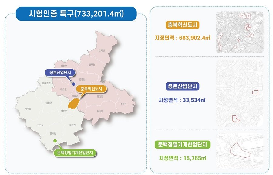 충북도가 진천·음성 탄소중립 시험인증 특구로 신규 지정돼 신성장동력 확보했다.(특구 위치도) 사진제공ㅣ충청북도