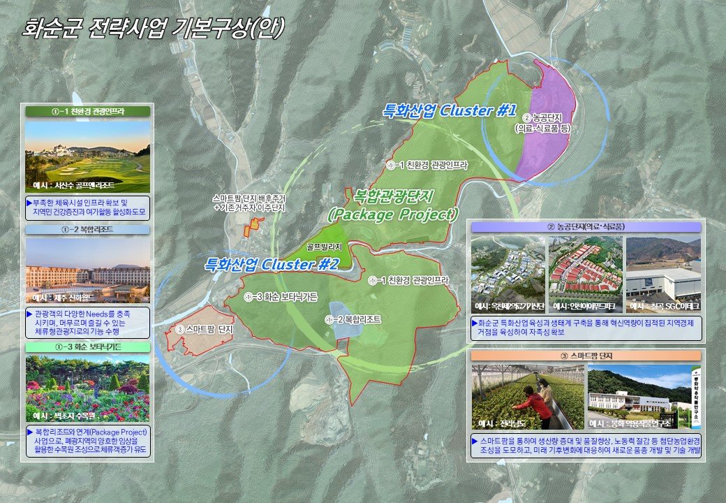 화순군 전략사업 기본구상 개념도. 사진제공ㅣ화순군