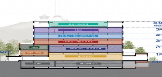 부산근현대역사관 구성도. 사진제공ㅣ부산시