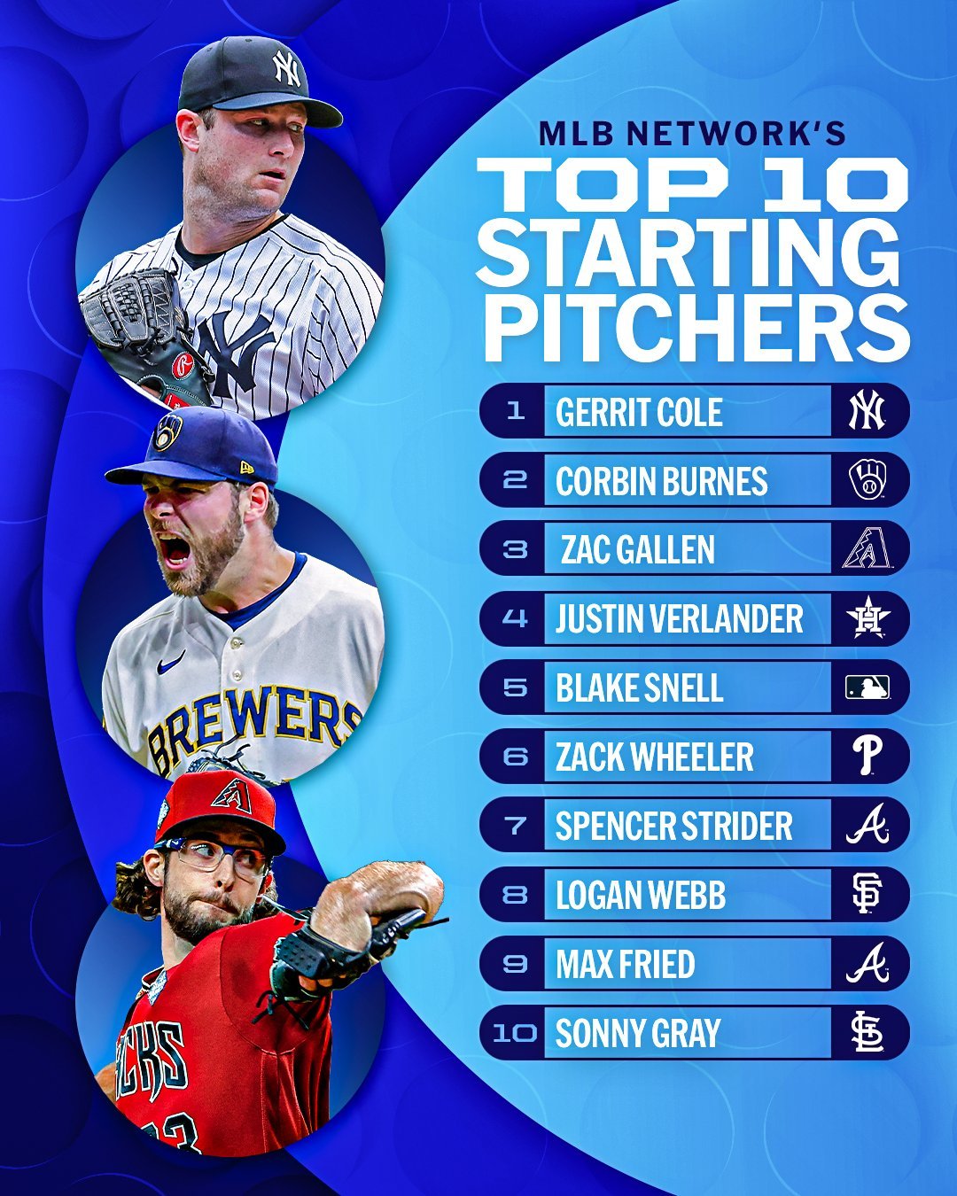 메이저리그 최고 선발투수 TOP10. 사진=MLB 네트워크 SNS