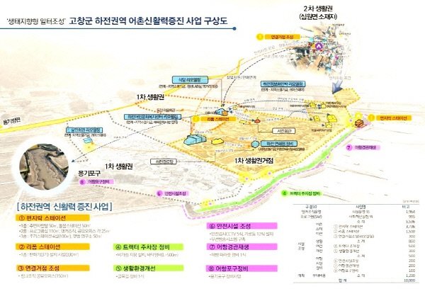 고창군 심원면 하전권역 어촌신활력 증진사업 구상도. 사진제공ㅣ고창군