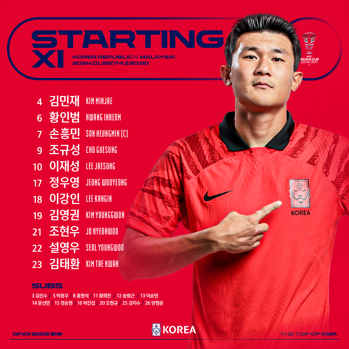 대한축구협회 제공.