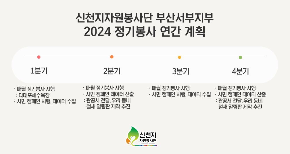 신천지자원봉사단 부산서부지부의 연간계획. 사진제공ㅣ신천지자원봉사단 부산서부지부