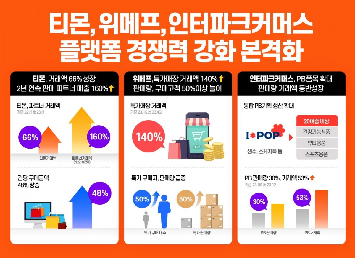 사진제공｜큐텐