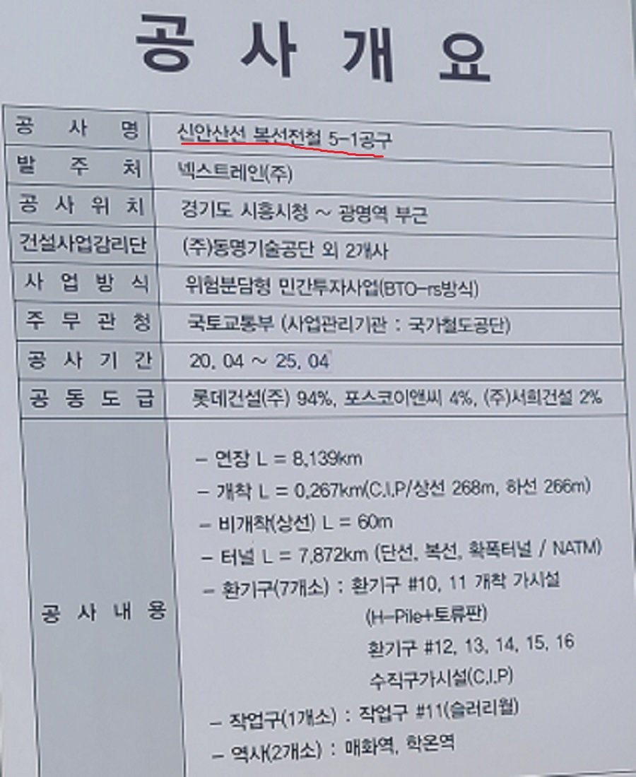 신안산선 복선전철 5-1공구 현장 개요. 사진ㅣ장관섭 기자