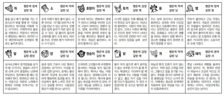 오늘의 운세 띠별. 스포츠동아DB