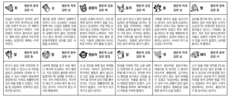 오늘의 운세 띠별. 스포츠동아DB