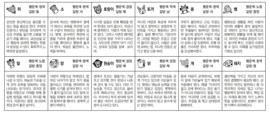 오늘의 운세 띠별. 스포츠동아DB