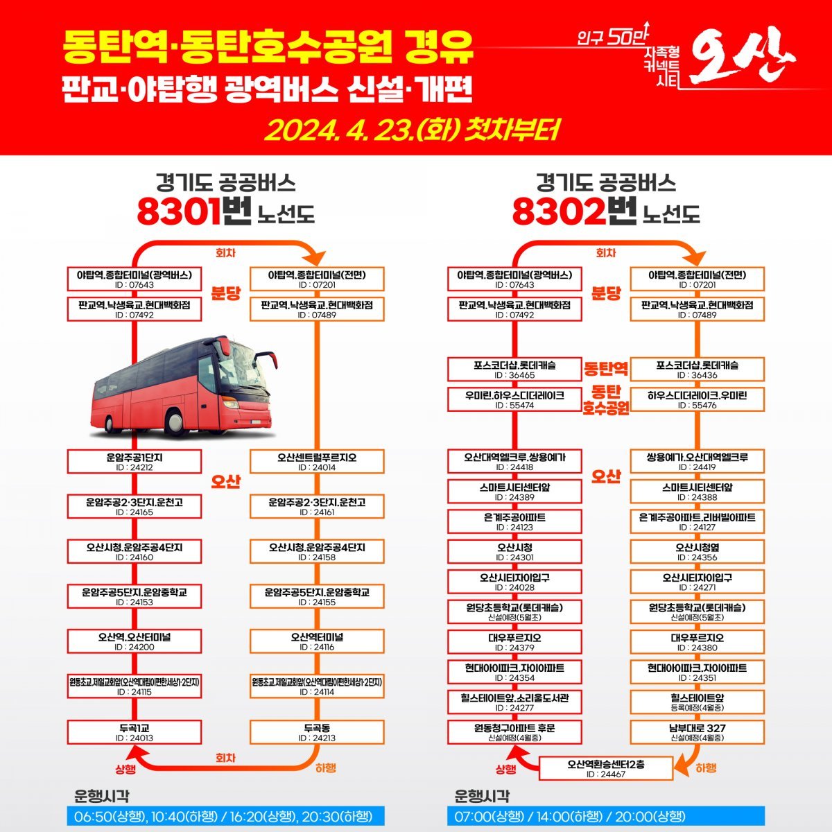 오산시, GTX동탄역·동탄호수공원·성남 판교·야탑역 경유 버스 운행 시작. 사진제공 | 오산시청