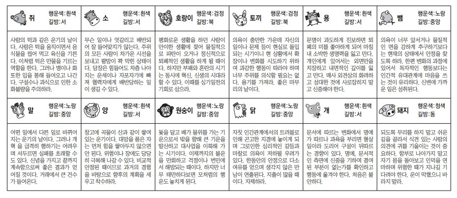 오늘의 운세 띠별. 스포츠동아DB