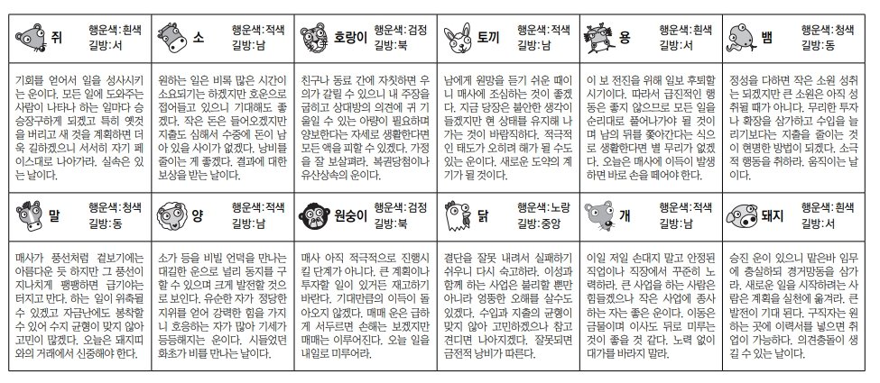 오늘의 운세 띠별. 스포츠동아DB