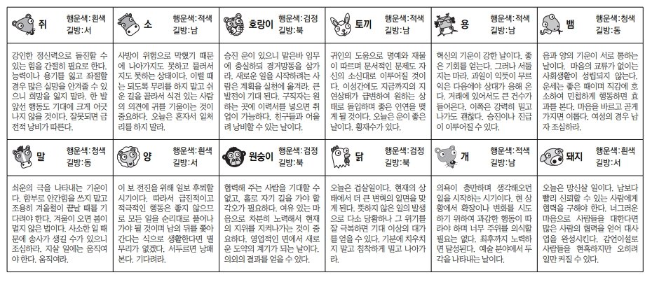 오늘의 운세 띠별. 스포츠동아DB