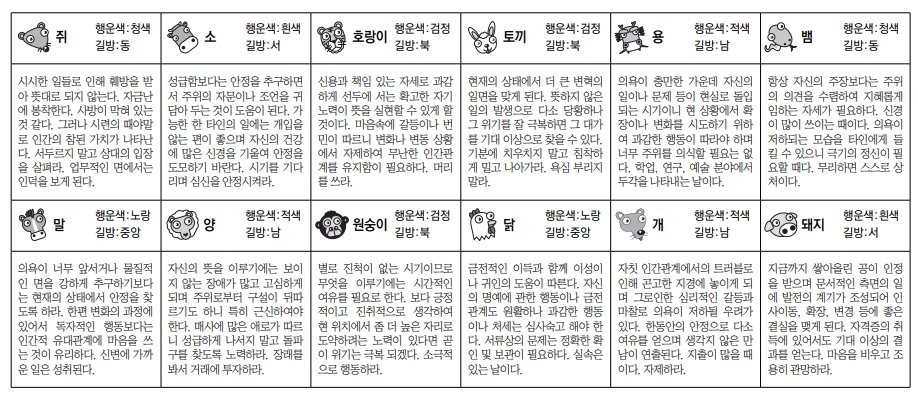 오늘의 운세 띠별. 스포츠동아DB