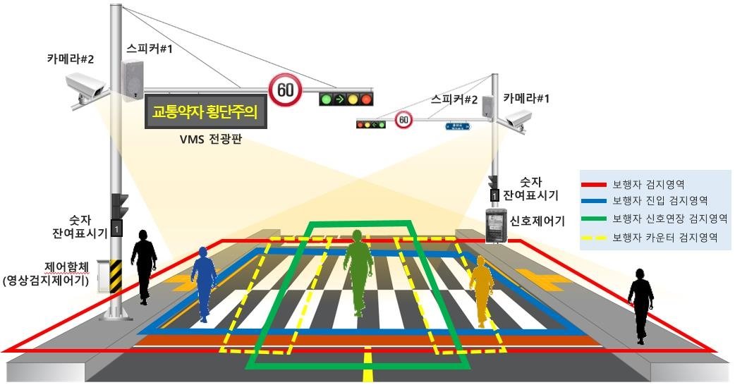 강진군 보행신호 자동연장시스템 설치 예상도. 사진제공 | 강진군